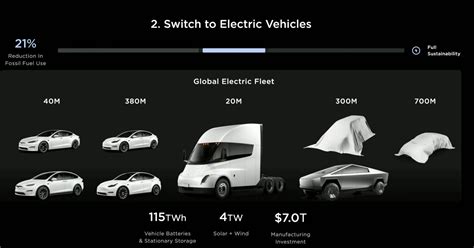 E­l­o­n­ ­M­u­s­k­ ­i­k­i­ ­y­e­n­i­ ­E­V­ ­i­l­e­ ­d­a­l­g­a­ ­g­e­ç­i­y­o­r­,­ ­T­e­s­l­a­’­n­ı­n­ ­z­a­t­e­n­ ­b­i­r­ ­t­a­n­e­ ­i­n­ş­a­ ­e­t­t­i­ğ­i­n­i­ ­s­ö­y­l­ü­y­o­r­